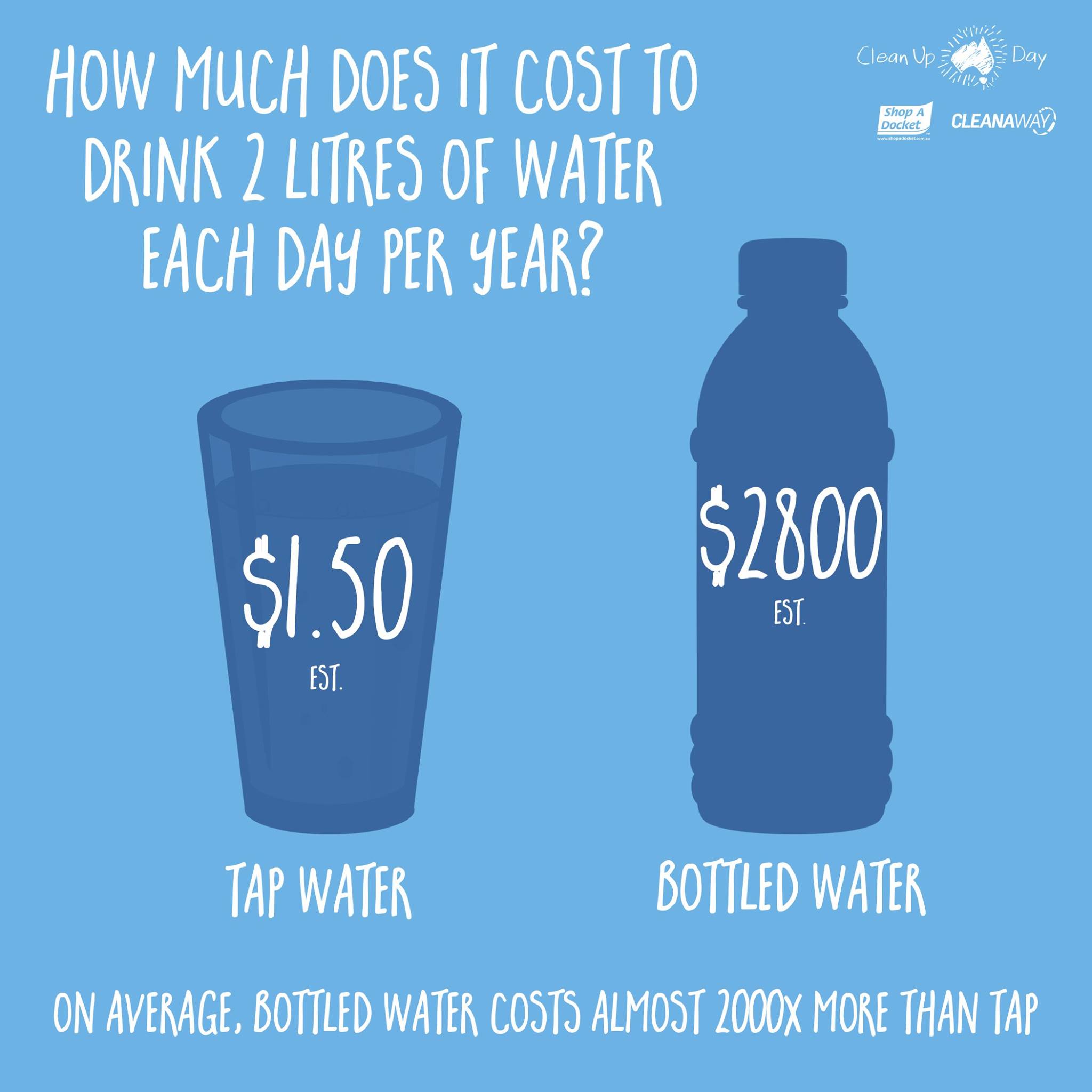 pool water cost