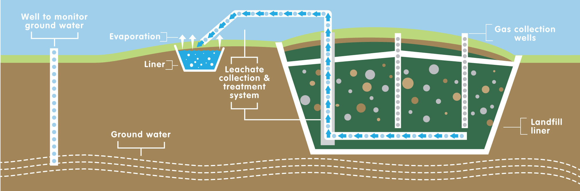 Melbourne Regional Landfill (MRL) | Cleanaway