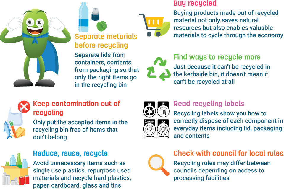 National Recycling Week Cleanaway