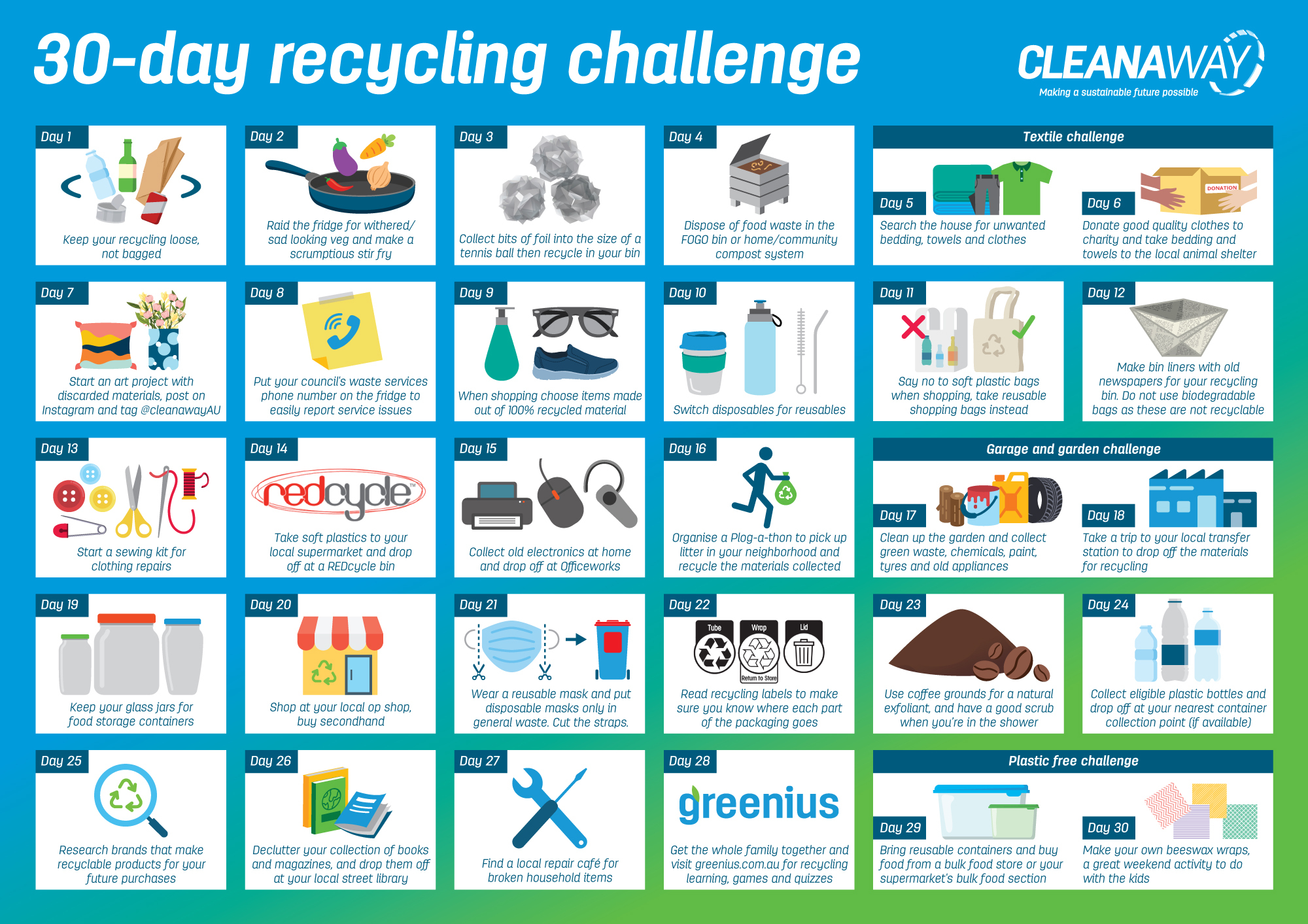 National Recycling Week Cleanaway