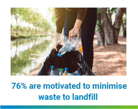 Recycling behaviour FY21 vector assets V5_help environment