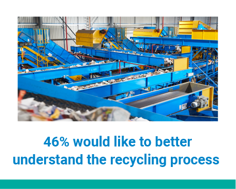 Recycling behaviour FY21 vector assets V5_recycling process