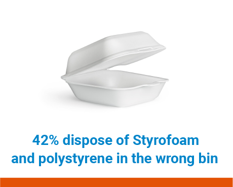 Recycling behaviour FY21 vector assets V5_styrofoam