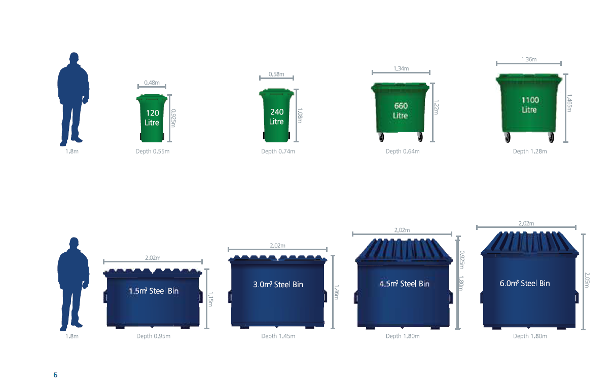 Bin Sizes Cleanaway