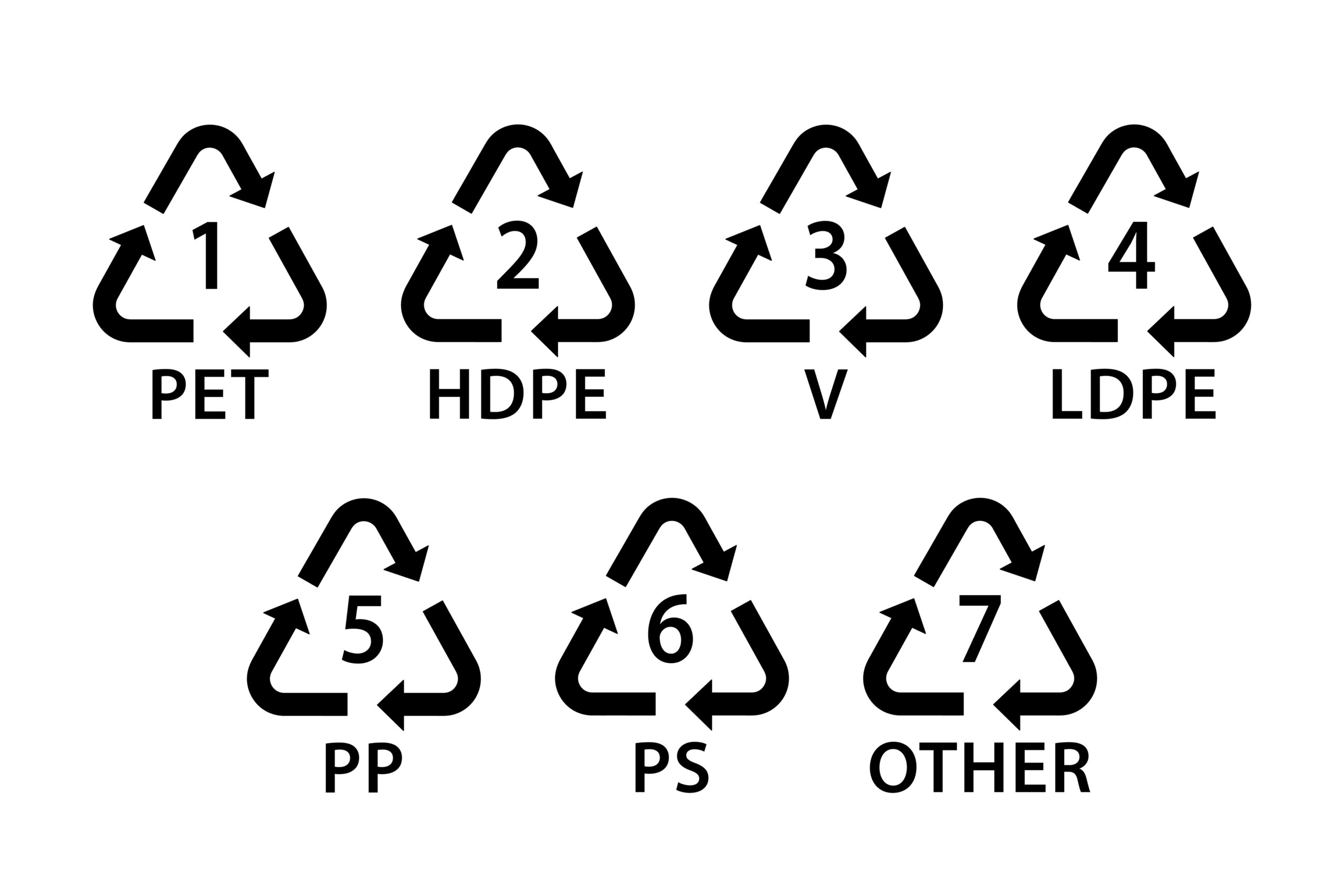 Is that a recycling symbol? Determining the difference between labels ...